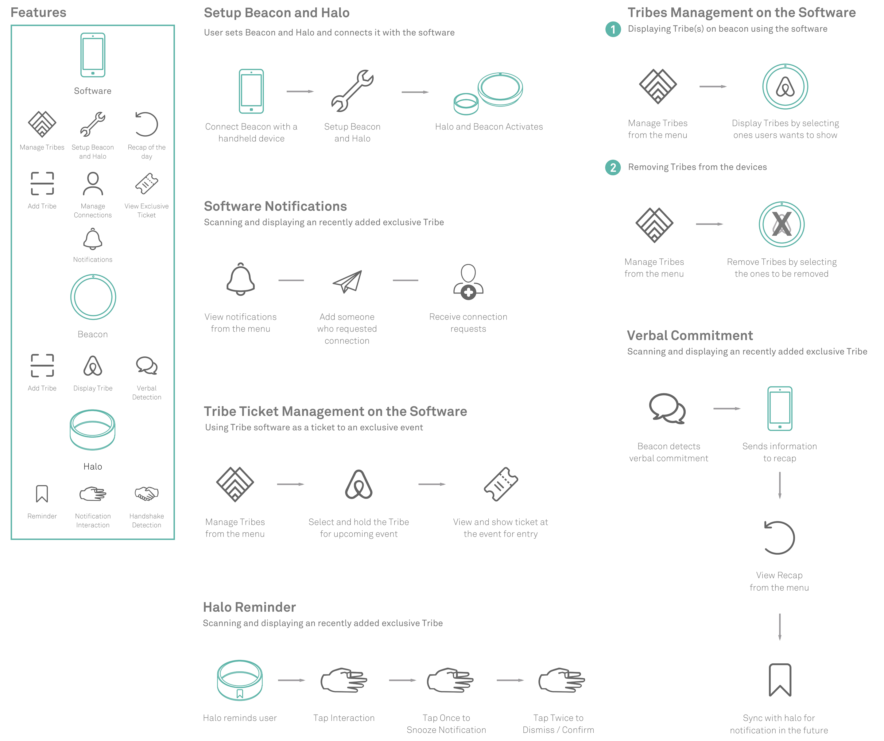 System flow 2